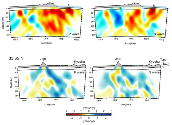 한반도 및 제주하부의 맨틀속도구조(Lee et al., 2021; Kim et al., 2021)