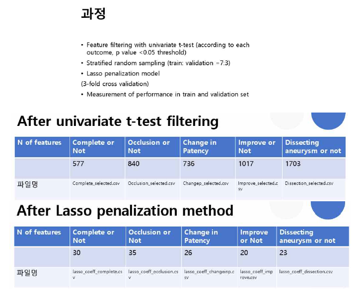 급성기 박리성 뇌동맥류 환자의 Vessel wall MRI radiomic features 기반 양호한 예후 예측 모델