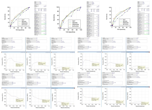 기존 scoring system 결과