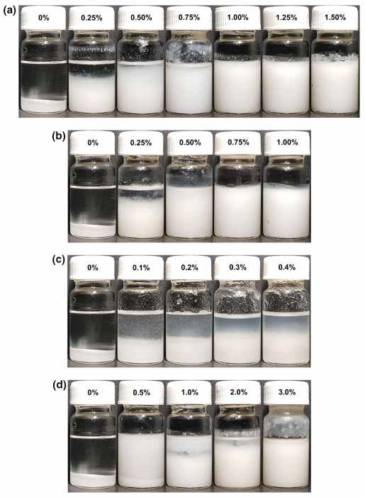 (a) MFC, (b) NFC, (c) TEMPO-CNF, (d) Carboxymethyl cellulose