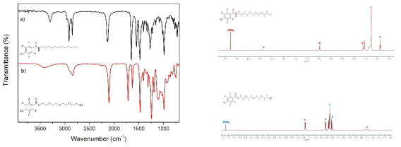 PFPA 유도체의 (a) FT-IR and, (b) 1H-NMR spectrum