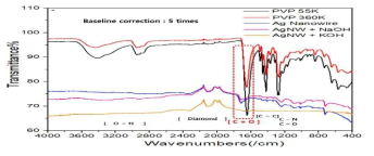 염기성 용액 처리 전, 후의 은 나노와이어 및 사용된 PVP 캡핑제의 FT-IR 분석결과
