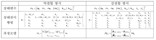 / GPS/GF-INS 통합 칼만필터의 상태변수, 상태천이행렬, 측정모델