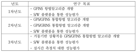 연차별 연구 목표