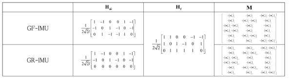 GF-IMU와 GR-IMU의 Hω&와 Hf , 그리고 M행렬