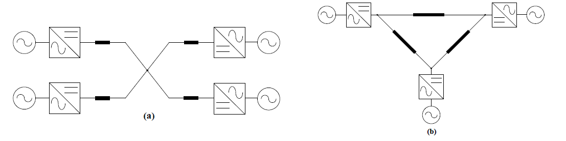 멀티터미널 DC 송전 개념도: (a) 4-station radial type, (b) 3-station meshed type