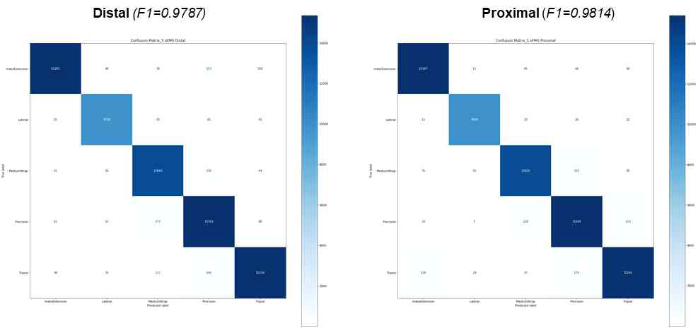 Confusion matrix (센서 5개)