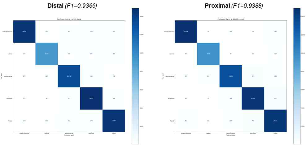 Confusion matrix (센서 4개)