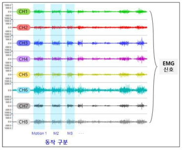 Data acquisition 예시