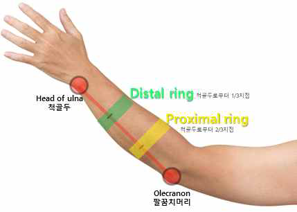 기준점 부착 방법