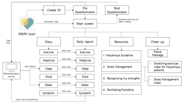 Moyamoya Healthy Youth Application Algorithm