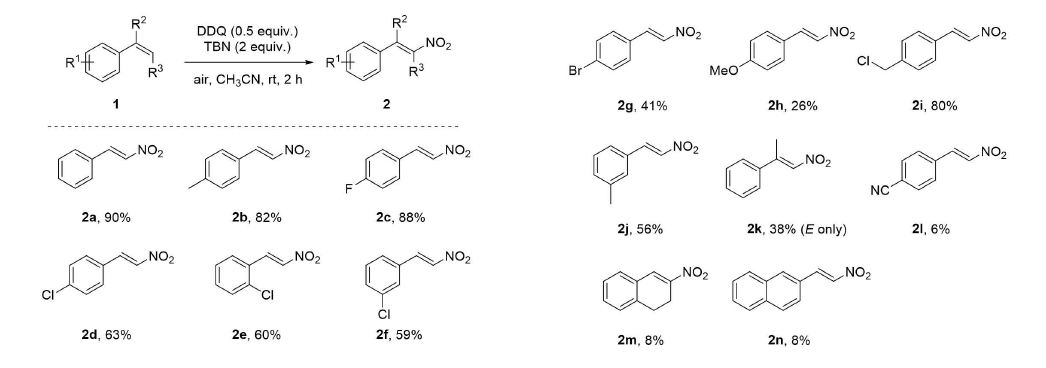 니트로화 반응을 이용한 다양한 화합물의 합성