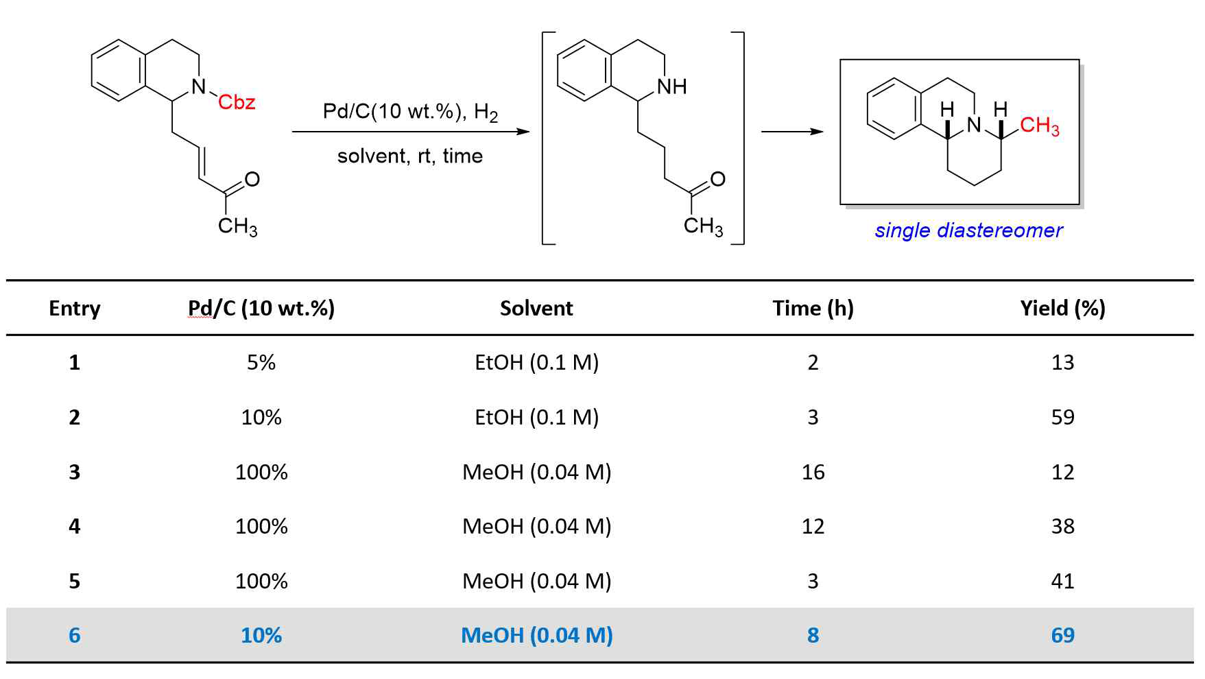 Cascade 수소화/Cbz 제거/환원적 아민화 반응을 경유한 벤조퀴놀리지딘의 합성