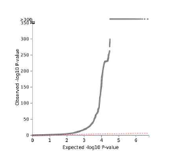 TyG trait QQ plot