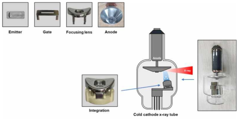 냉음극 엑스선 튜브의 핵심 요소 부품 및 튜브 제작