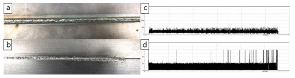 양호 용접 (a)전면 비드, (b)이면 비드, (c) 전류 (d) 전압 특성