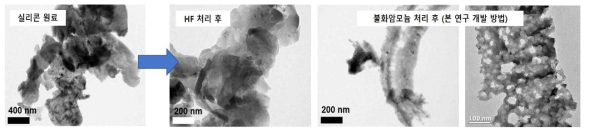 실리콘 원료와 HF 처리 후 또는 불화암모늄 처리 후의 실리콘 형상 변화 관찰