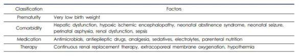 Factors influencing prioritization for pharmaceutical care by clinical pharmacist