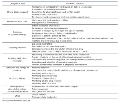 Pharmaceutical care practice for critically ill neonates