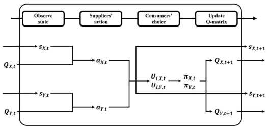 Q-learning algorithm