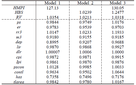 Root mean square errors