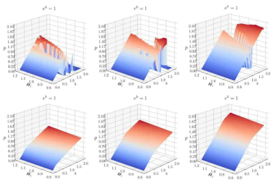 제안하는 monotonic neural network 활용하여 optimal policy 학습 시 deep neural network 대비 효율성을 검증하는 모의실험 (윗줄: deep neural network, 아랫줄: monotonic neural network)