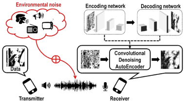 잡음제거 오토인코더를 추가한 음파통신 신뢰성 향상을 위한 음파통신 시스템 모델