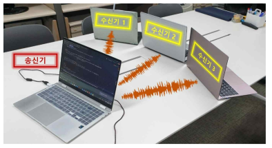 노트북의 스피커와 마이크를 활용한 다중사용자 지원 음파통신 실험환경