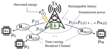 에너지 하베스팅 시스템에서의 다중 사용자 시변 채널 모델