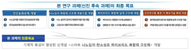 본 연구 과제의 최종 목표