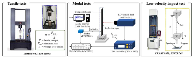 기계적 특성 평가 (인장, 진동, 충격시험)