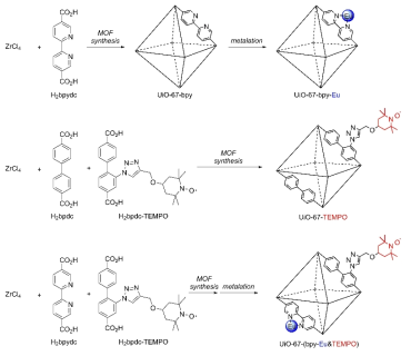 유로퓸과 TEMPO가 도입 된 금속-유기 골격체