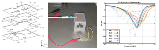 설계한 액정 기반 안테나 상세 구조 및 VNA 측정 결과
