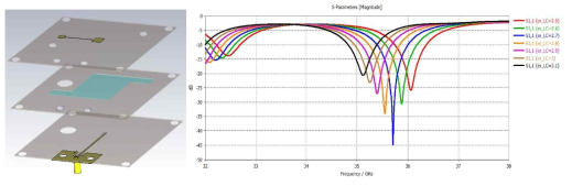 설계한 Ka대역 액정 안테나의 상세 구조 및 유전율 변화에 따른 주파수 변화
