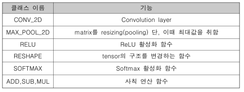 GPU 할당 연산