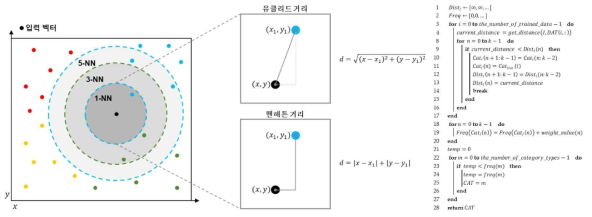 HPC 핵심 인공지능 알고리즘 분석