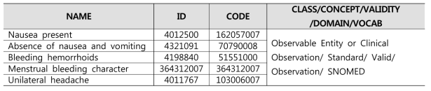 Athena mapping list (일부)