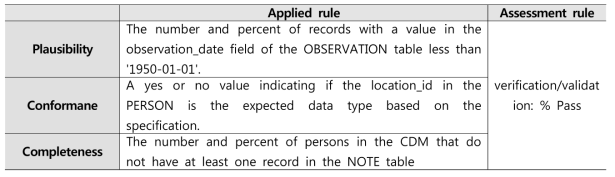 데이터 품질관리 영역, 적용 rule, 평가 방법