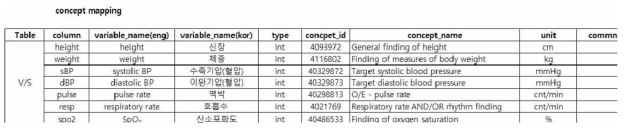 vital sign 테이블 concept mapping