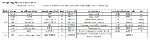 measurement concept mapping table