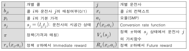 Reward 식의 요소