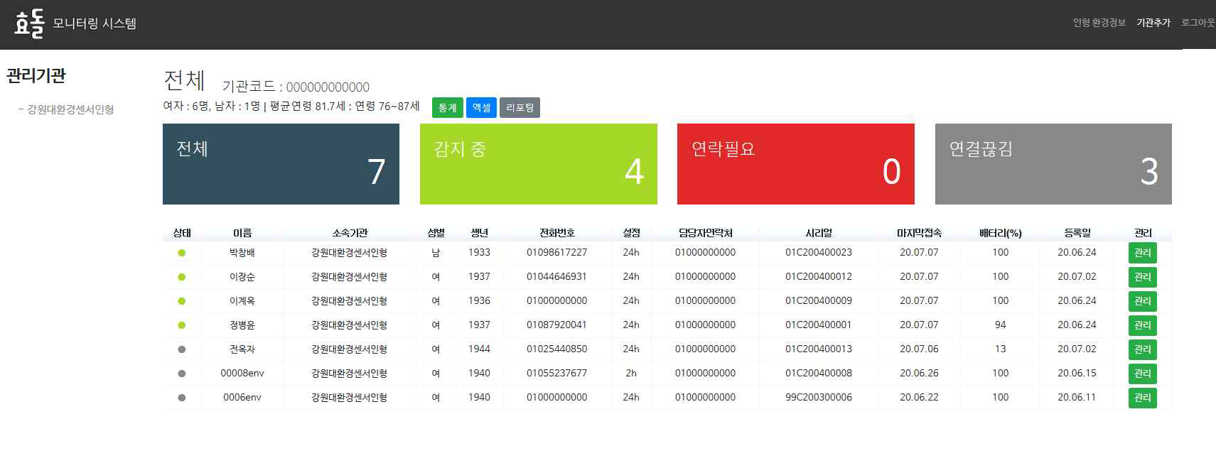 모니터링 페이지 화면 (시범운용)