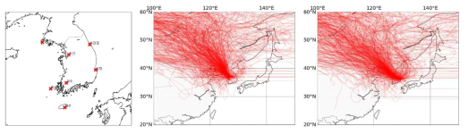 Locations of upper-air sounding sites (left). Back-trajectory of airmass arrived at 500m in Osan (middle) and Pohang (left) (accumulated data for January between 2005 and 2019)