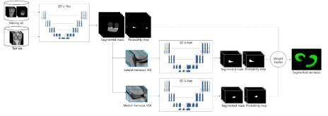 Coarse-to-Fine 방법 기반 2차원 및 3차원 분할 네트워크 및 가중치 융합을 통한 반월상 연골판 분할 방법