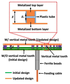 Vertical metal tooth를 적용한 준등방성 안테나 구조