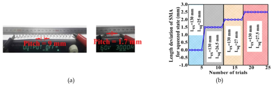 SMA 스프링 characterization. (a) Stretched 및 squeezed 상태. (b) 반복 측정에 따른 길이 편테나 시제품