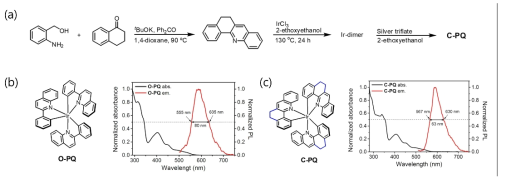 (a) C-PQ 물질의 합성 방법, (b) O-PQ 물질의 흡수/PL 스펙트럼, (c) C-PQ 물질의 흡수/PL 스펙트럼
