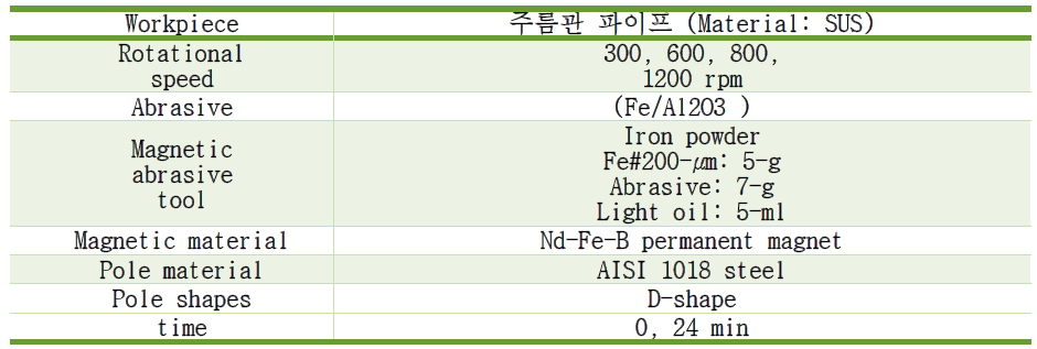 초정밀 자기연마 실험 조건