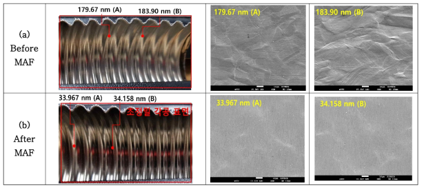 Inner surface conditions of wrinkle pipe before and after processing