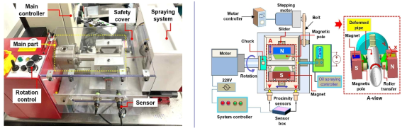 Overall appearance and schematic view of ultra-precision MAF for freeform Internal Pipes